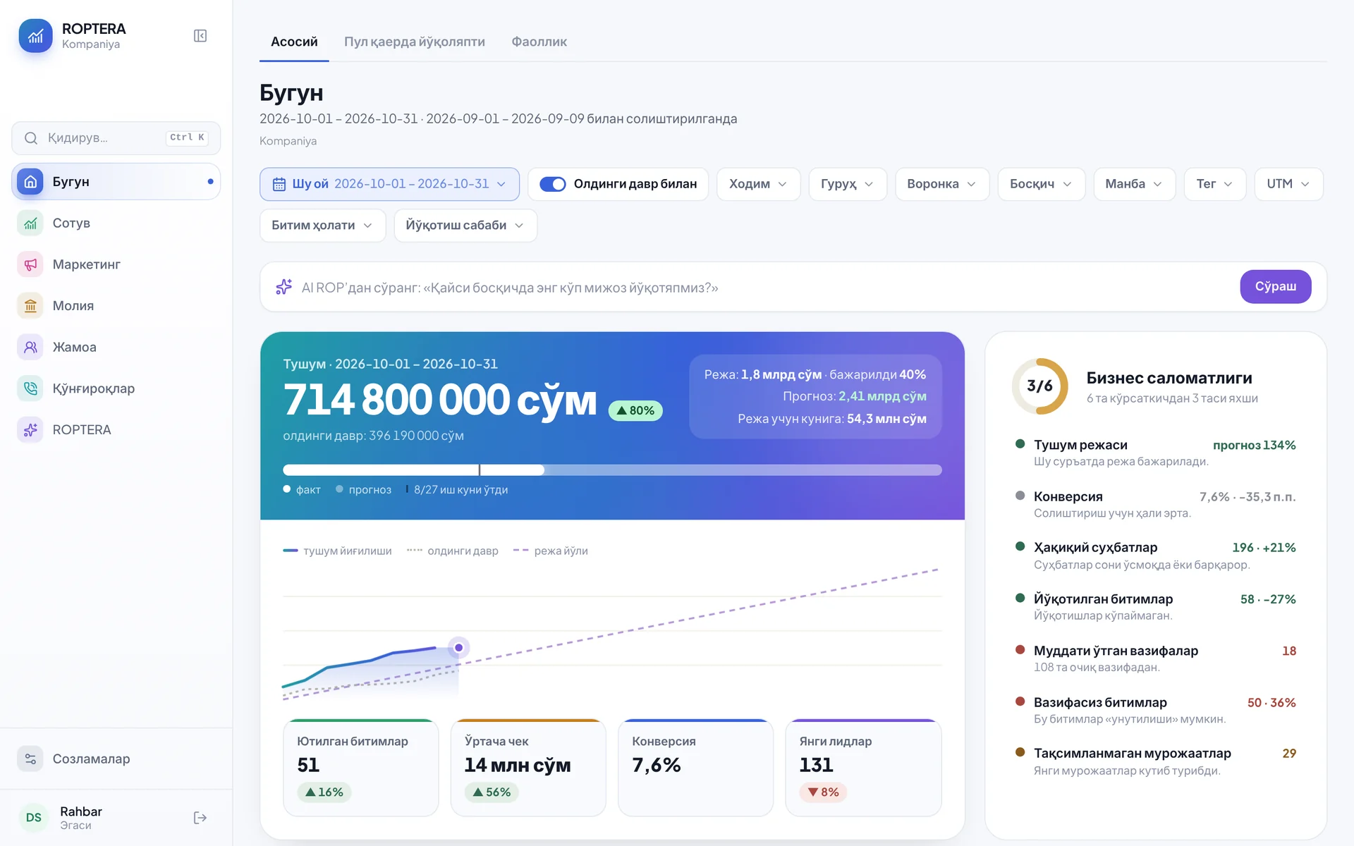 ROPTERA — Sotuv, Konversiya
